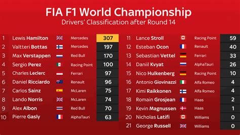 2020 f1 results
